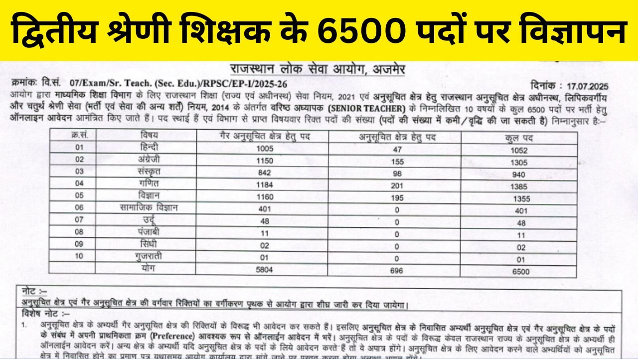 RPSC 2nd Grade Teacher Bharti 2025