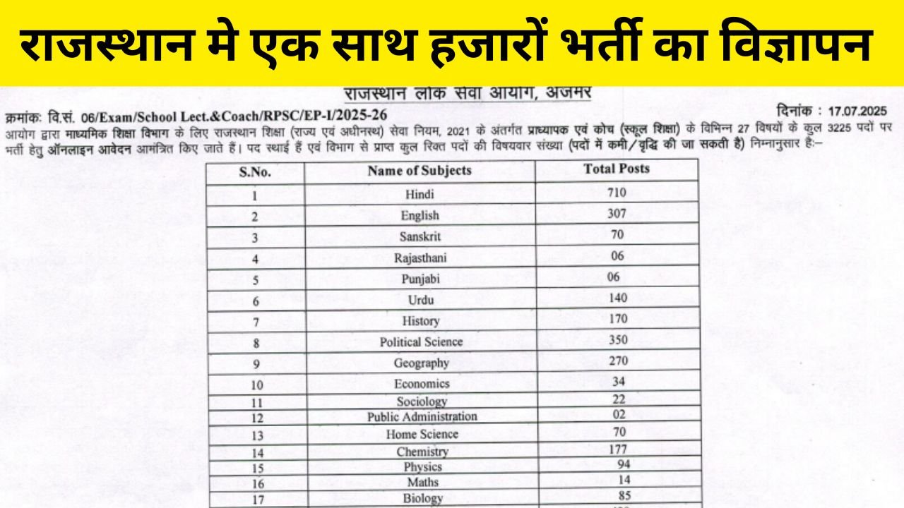 RPSC New Vacancy 2025
