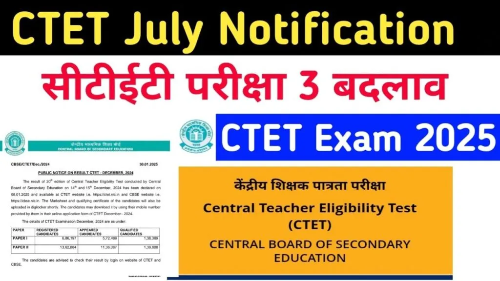 CTET Notification 2025
